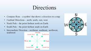 Compass Symbol On Map Compass Explained Terms Used With A Compass Compass Symbol Symbols Compass Rose