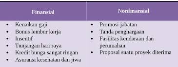 Maka hitunglah good will dengan menggunakan metode : Makalah Komunikasi Bisnis Kel 1