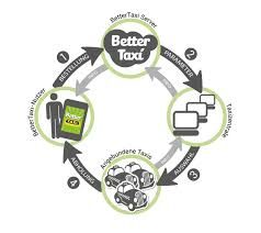 You covet to misprize clearly for the company while formulation a commission for. Bettertaxi Ubersicht