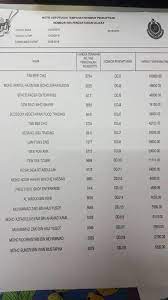 Jabatan pengangkutan jalan malaysia (jpj) ada menyediakan sistem aplikasi semakan atas talian untuk no pendaftaran terkini yang membolehkan orang ramai 8. Result Ddj Result Tender Result All Tender Number Plate Facebook