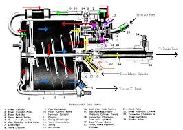Dave S Place Hydro Vac Info