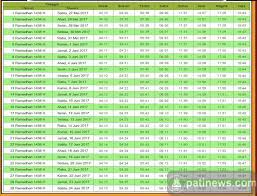 Selebgram ayana moon menyebut dirinya akan menghabiskan masa ramadhan ini di indonesia dan malaysia. Jadwal Imsakiyah Ramadhan 1438 H 2017 M Wilayah Pati Dan Sekitarnya