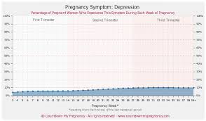 depression pregnancy symptoms discomforts countdown my