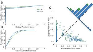 Volvo 960 1991 radio / 27 mar, 2021 post a comment. Recurrent Circuit Dynamics Underlie Persistent Activity In The Macaque Frontoparietal Network Elife