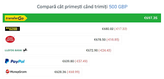 Totul se intampla rapid, usor, transparent si, cel mai important, cu. Cum Transferi Bani In È™i Din StrÄƒinÄƒtate Ieftin 3 Metode 2021