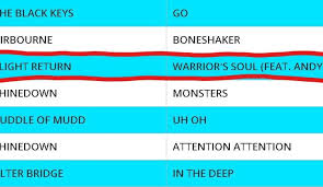 Warrior Soul At 17 This Week On The Global Drt Rock Charts