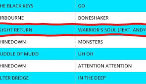 warrior soul at 17 this week on the global drt rock charts