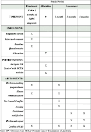 60 166 tykkäystä · 564 puhuu tästä · 1 192 oli täällä. Navigate A Study Protocol For A Randomised Controlled Trial Of An Online Treatment Decision Aid For Men With Low Risk Prostate Cancer And Their Partners Trials Full Text