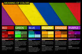 Color Meanings Emotion Psychology Poster Of Red Green Blue Yellow Orange Purple In 2021 Color Meanings Blue Color Combinations Colors And Emotions