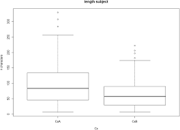 We did not find results for: Predicational And Quasi Specificational Constructions With Fronted Adjectival Predicates In French1 Lauwers 2020 Transactions Of The Philological Society Wiley Online Library