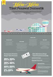 We did not find results for: Huru Hara Tiket Pesawat Domestik Daenggassing Com