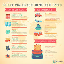 Barcelona Mini Guia De Viaje Guia De Viaje Guia De Barcelona Barcelona
