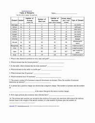 Isotope Practice Worksheet Answer Key Beautiful Worksheet Element Symbols Worksheet Grass Fed In 2020 Practices Worksheets Chemistry Worksheets Word Problem Worksheets
