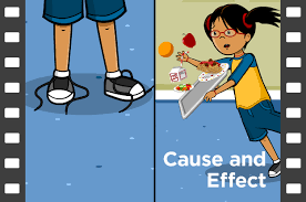 Download all types of clipart in png format for free; Cause And Effect Lesson Plans And Lesson Ideas Brainpop Educators Cause And Effect Lesson Plans Character Motivation