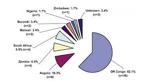 Are There Statistics On Sickle Cell Traits Based On Country