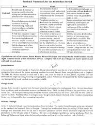 Reconstruction Worksheet Apush Kids Activities