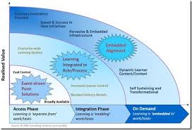 workplace performance start with the 70 plan for the 100 instructional design learning how to plan