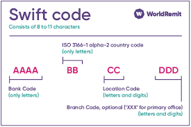 Once your payout account is approved, you can copy the details from this. What Is Swift Code Faq Guide From Worldremit