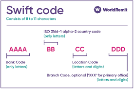 Don't share it with anyone else or write it down. What Is Swift Code Faq Guide From Worldremit