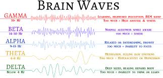 What Are Binaural Beats How Can They Affect Our Brain