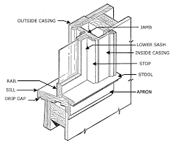 Check spelling or type a new query. Windowapronl Gif 667 544 Window Construction Wood Details Architecture Window Detail