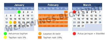 Pengalaman berhenti langganan indihome, manajemennya parah! Apa Sanksi Indihome Jika Kamu Telat Bayar Tagihan Denda Putus Jaringan