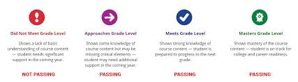 To pass the staar eoc tests, students must meet or exceed the level ii: Assessments Staar