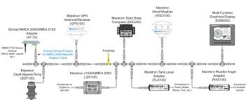 Wiring diagram for lowrance hds7. Nmea 0183 Wiring Lowrance