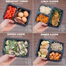 Pin By Maps On Body Goals Healthy Meal Plans Workout Food Healthy