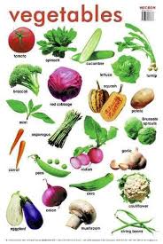 Good Nutrition Starts At Home Be A Vegetable Role Model English Vocabulary Green Vegetables Name Vegetables