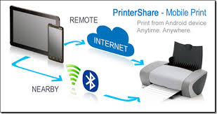 These scanning and printing applications allow you to scan texts or images using your android device's camera as well as sending documents to be printed. Printershare Review Probably Best Printing App For Android