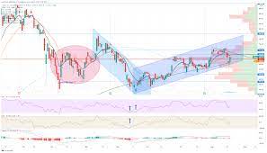 Share price or tesla, inc. 40gaxqubf9iyvm