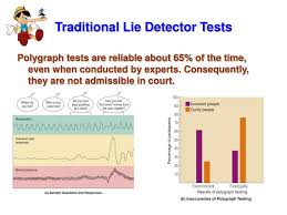 The uk government recently announced it was planning to increase the use of polygraphs to monitor offenders on probation, specifically those convicted of terrorist offences. Ppt The Art Science Of Lie Detection Powerpoint Presentation Free Download Id 6690347