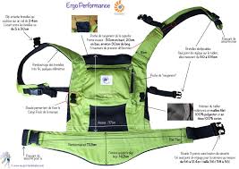 Comparatif De Preformes Porte Bebe Bebe Article Bebe