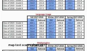 Ohio Map Testing Map Test Scores Chart Percentile Photograph
