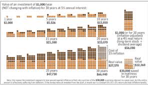 Professionally Speakinginfographic All About Money