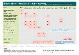 Vaccination subsidies at singapore polyclinics. 12 Essential Childhood Vaccinations In Singapore