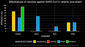 30 moderna applies for emergency use authorization. Are Current Vaccines Effective Against Coronavirus Variants