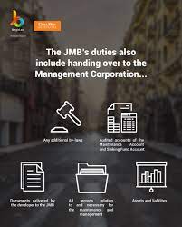 List of joint management body malaysia. Jmbs Mcs Part 3 Jmb Duties Legal Liabilities Burgielaw