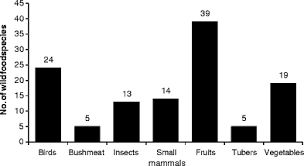 Explore cutefruit18's (@cutefruit18) posts on pholder | see more posts from u/cutefruit18 about ass, pawg and bigasses. Children And Wild Foods In The Context Of Deforestation In Rural Malawi Springerlink