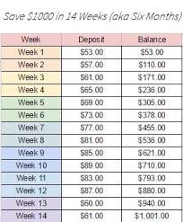 Pin By Kurslyn Mctear On Saving Money Saving Money