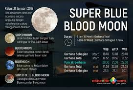 We did not find results for: Glico Wings Ice Cream Raya Manyar Outlet Fenomena Alam Langka Akan Terjadi Nanti Malam 31 Januari 2018 Mulai Kira Kira Pukul 19 30 21 00 Wib Super Blue Blood Moon Jangan Lupa