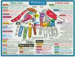 sacred wisdom chart palmistry