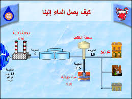 Water Licensed For Non Commercial Use Only استراحة الطلاب
