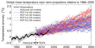 Opinion Neither Hot Nor Cold On Climate The New York Times