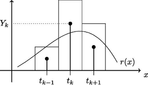 Full article: Density estimation using a kernel function for the  root-unroot procedure