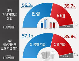 4차 재난지원금 340만명에 우선 지급…29~30일부터. ì„œìš¸ì‹ ë¬¸ 3ì°¨ ìž¬ë‚œì§€ì›ê¸ˆ ëŒ€ìƒ ë ê¹Œ ë…¼ì˜ ê¸‰ë¬¼ì‚´ ì¢…í•©