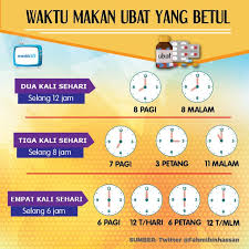 Pengambilan ubat yang betul adalah cara pengambilan ubat mengikut arahan yang diberikan melalui pembacaan label ubat. Medshd On Twitter Biasa Kan Nampak Arahan Makan Ubat Berapa Kali Sehari Di Bungkusan Ubat Ini Adalah Panduan Waktu Yang Betul Untuk Makan Ubat Share Kepada Yang Lain Ya Ubat Info Sihat
