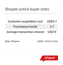 Shopee supported logistics (ssl) you should preferably use logistics providers that are integrated with shopee's platform. Shopee S Plan To Win Fashion Ecommerce In Southeast Asia
