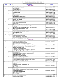 Panduan malaysia maklumat terkini contoh soalan skema jawapan kertas 3 sejarah. Analisis Sejarah Kertas 2 Spm 2014